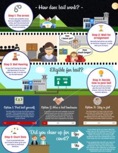 Infographic: how does bail work